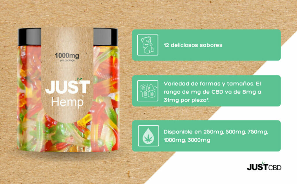 gominolas de cbd 1000mg infografía