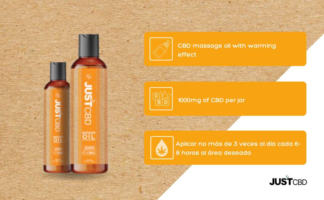 infografía aceite de masaje cbd