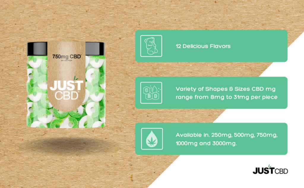 CBD gominolas 750mg Infografia