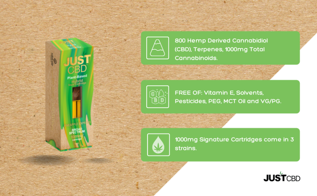 CBD Cartucho para Vape 1000mg pineapple express infografia